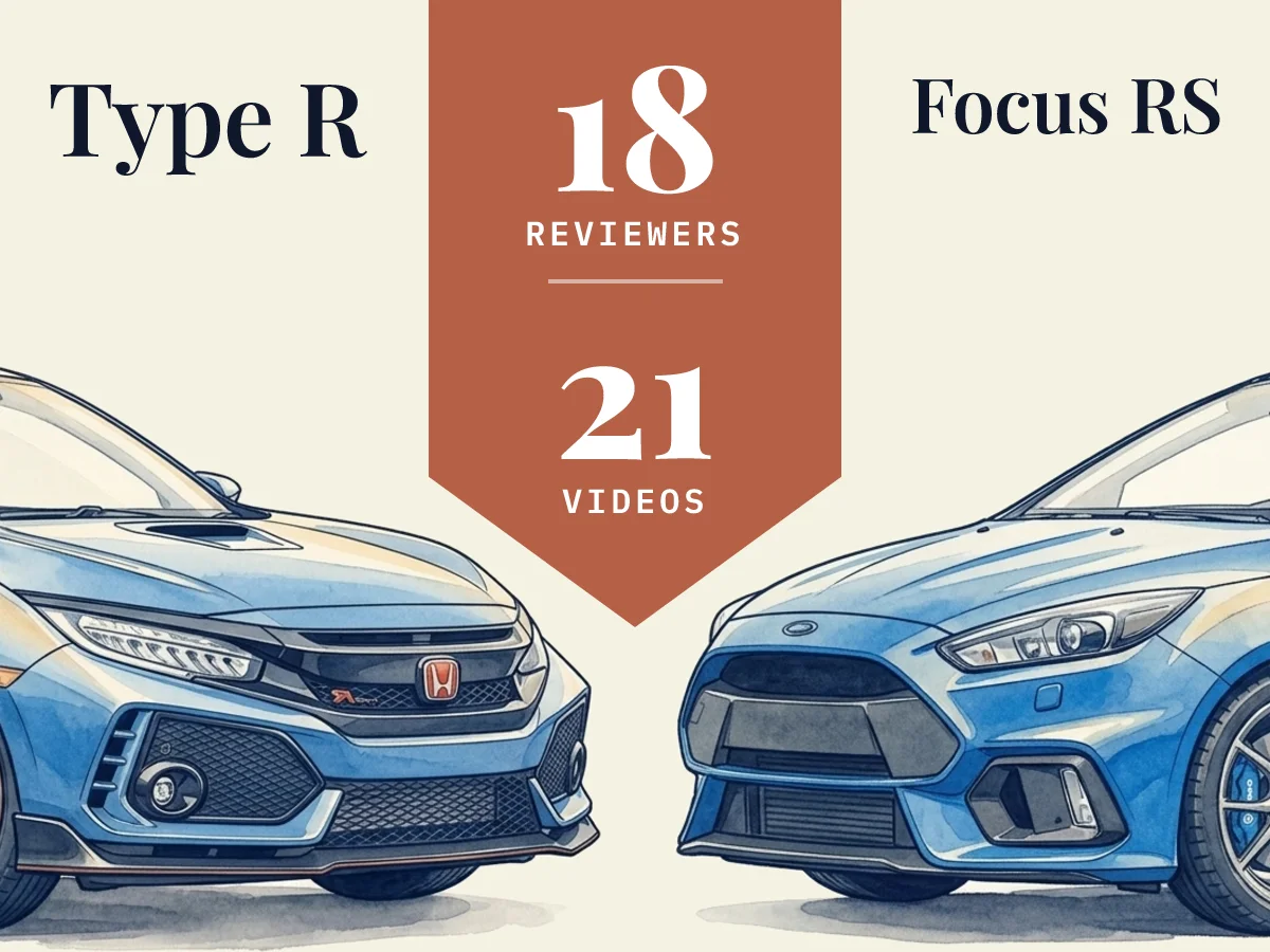 Type R vs Focus RS: 18 reviewers compared across 21 videos