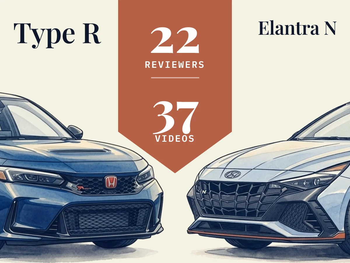 Type R vs Elantra N: 22 reviewers compared across 37 videos