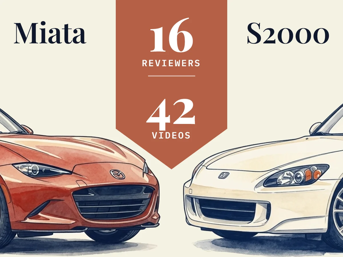 Miata vs S2000: 16 reviewers compared across 42 videos