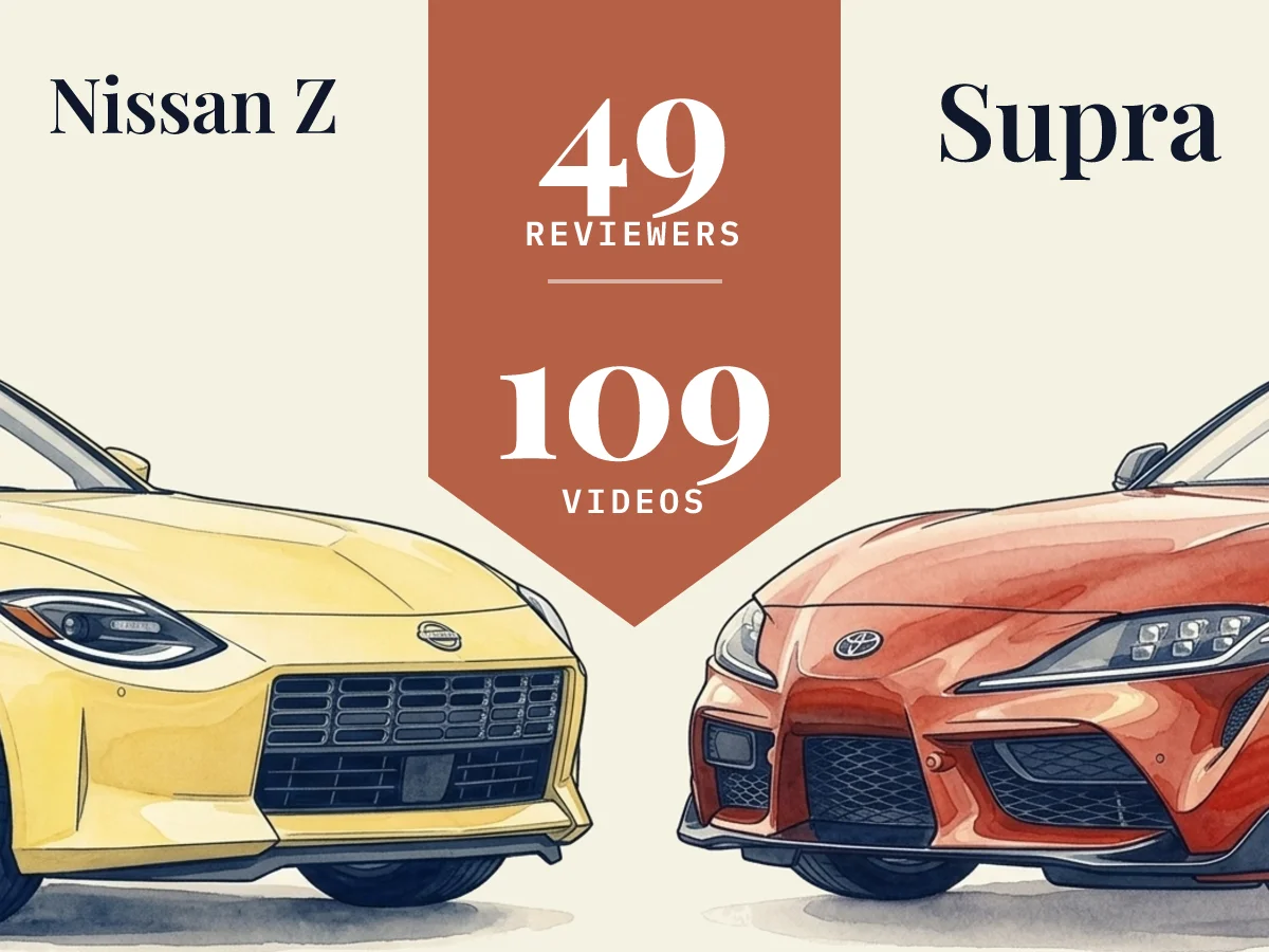 Nissan Z vs Supra: 49 reviewers compared across 109 videos